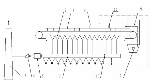 Self-cyclic utilization device for sinter machine tail smoke and tail wind box smoke