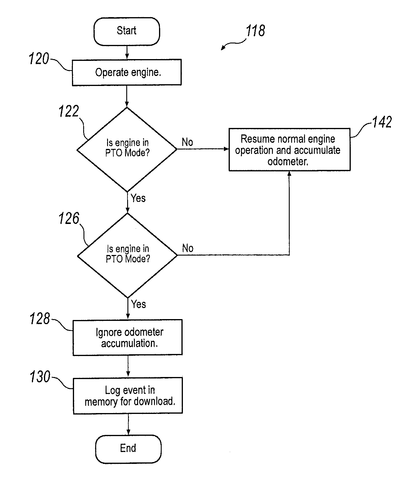 Method to ignore odometer accumulation while in pto mode