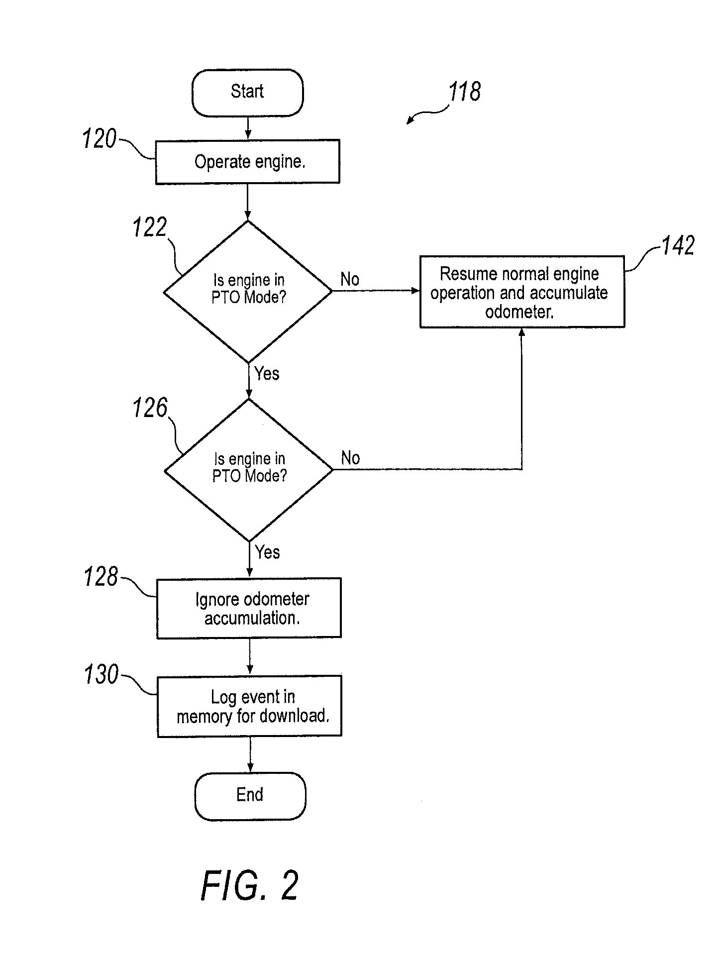 Method to ignore odometer accumulation while in pto mode