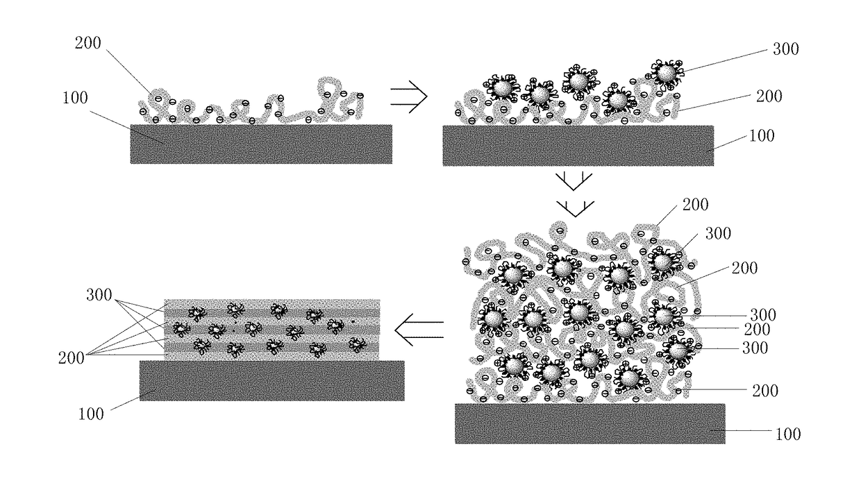 Water-soluble quantum dot (QD) and manufacturing methods of the water-soluble qd and the qd films