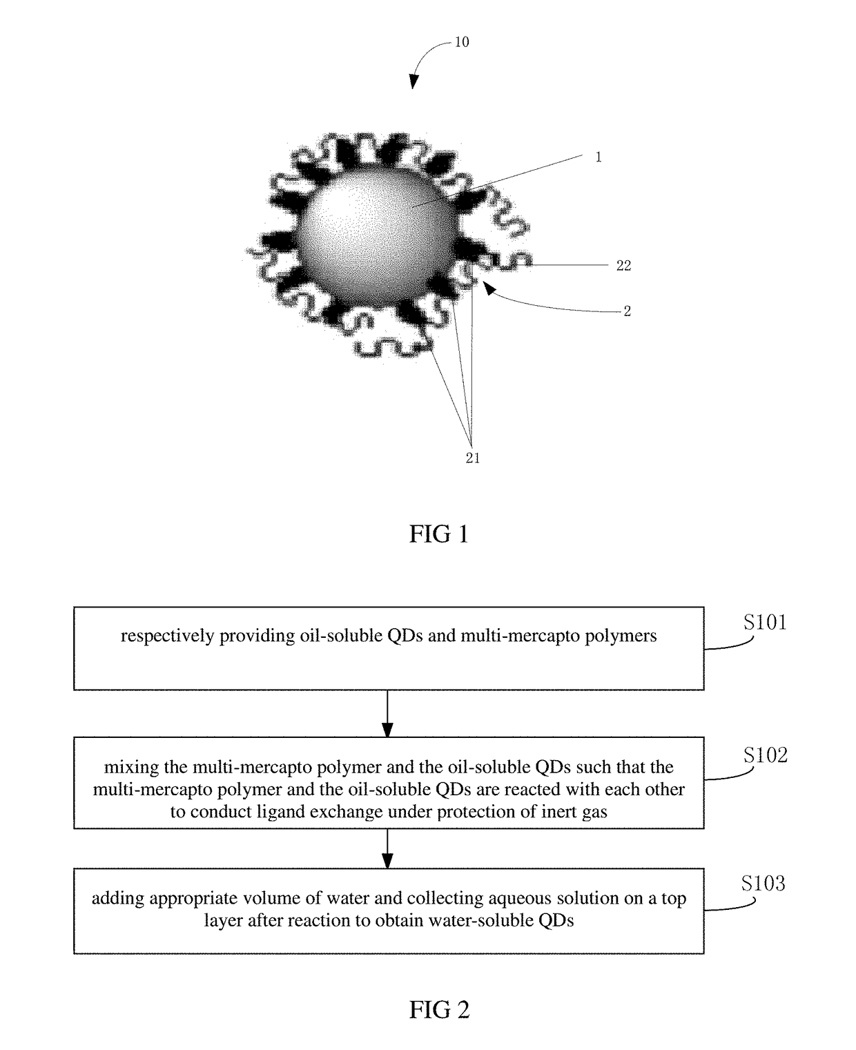 Water-soluble quantum dot (QD) and manufacturing methods of the water-soluble qd and the qd films