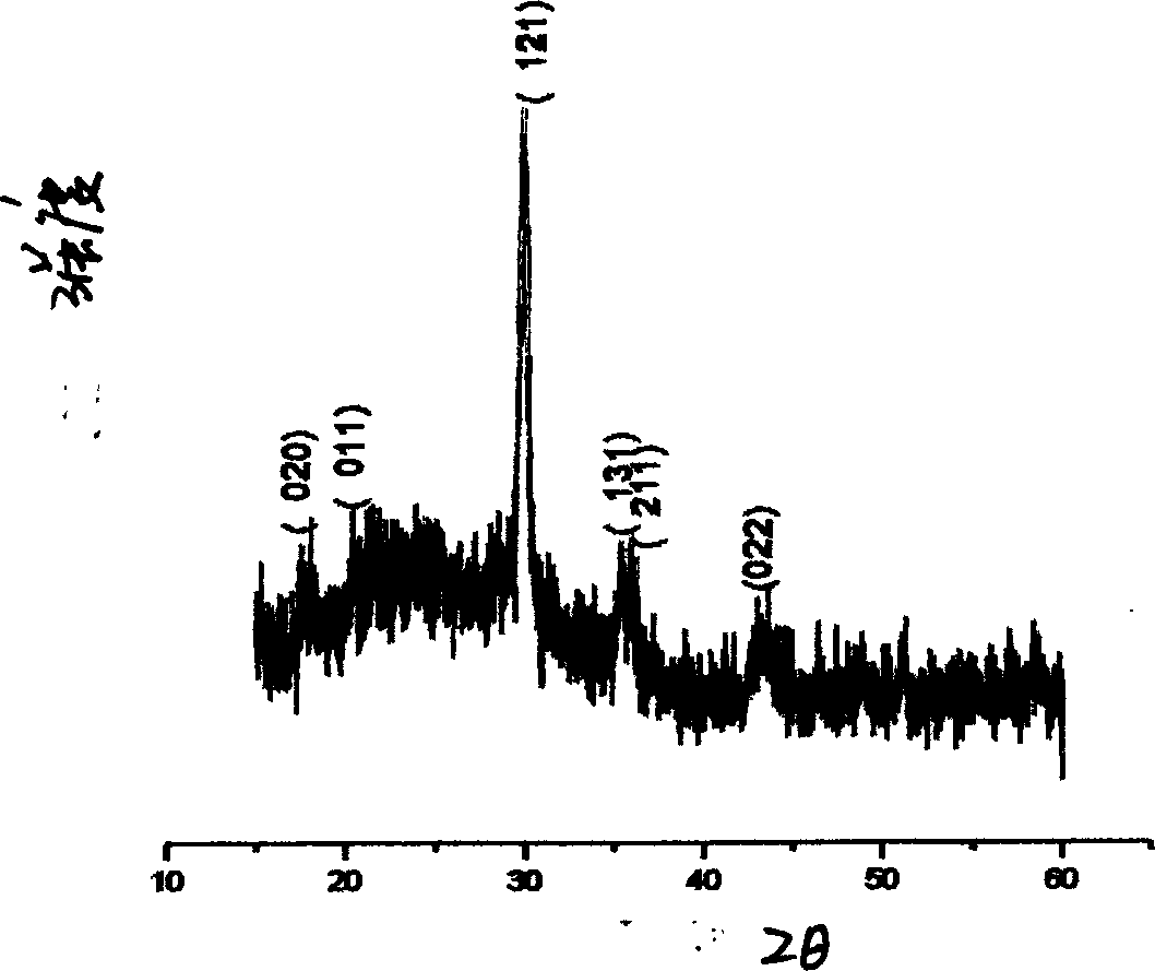 Reversed phase lithium inserting process of preparing poly crystal LiFePO4 nano powder material