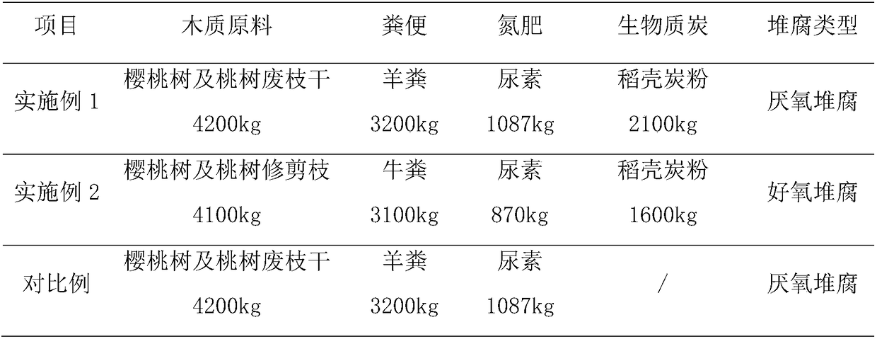 Carbon-based synergistic compost manure as well as production method and application thereof