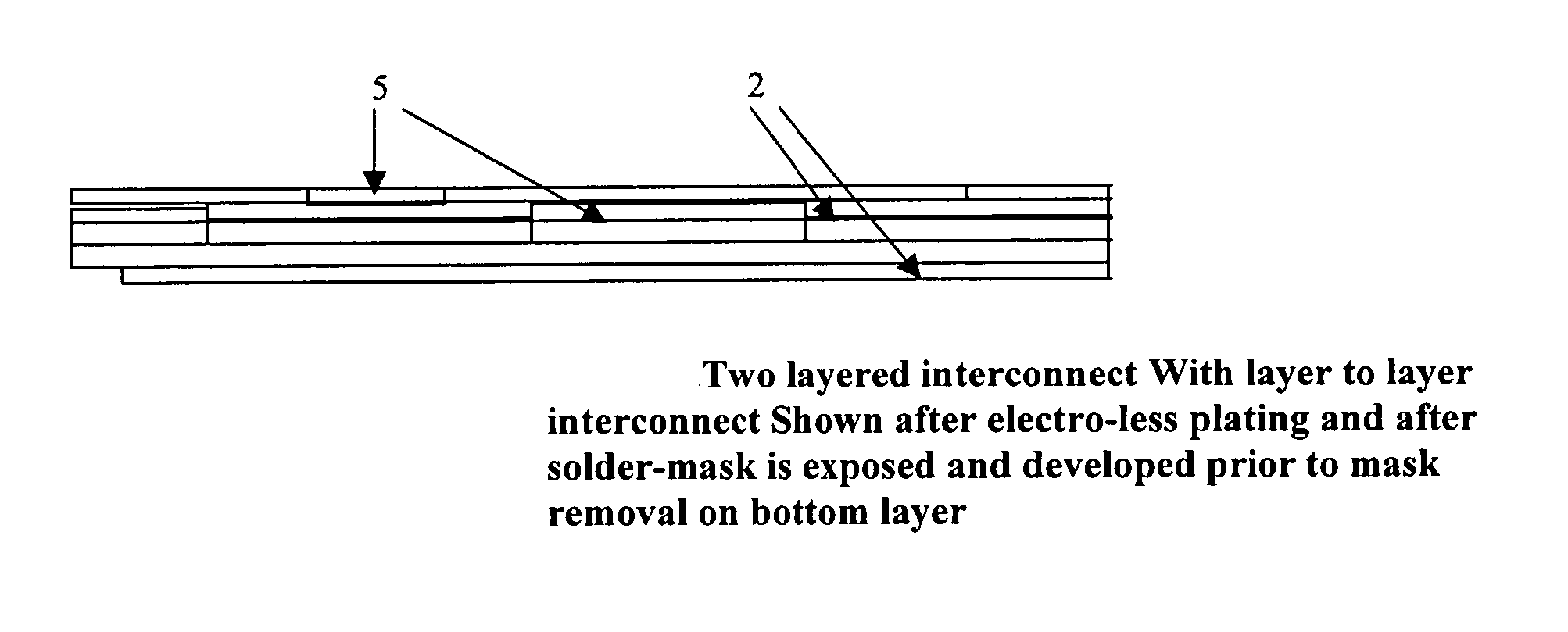 Process for fabrication of printed circuit boards