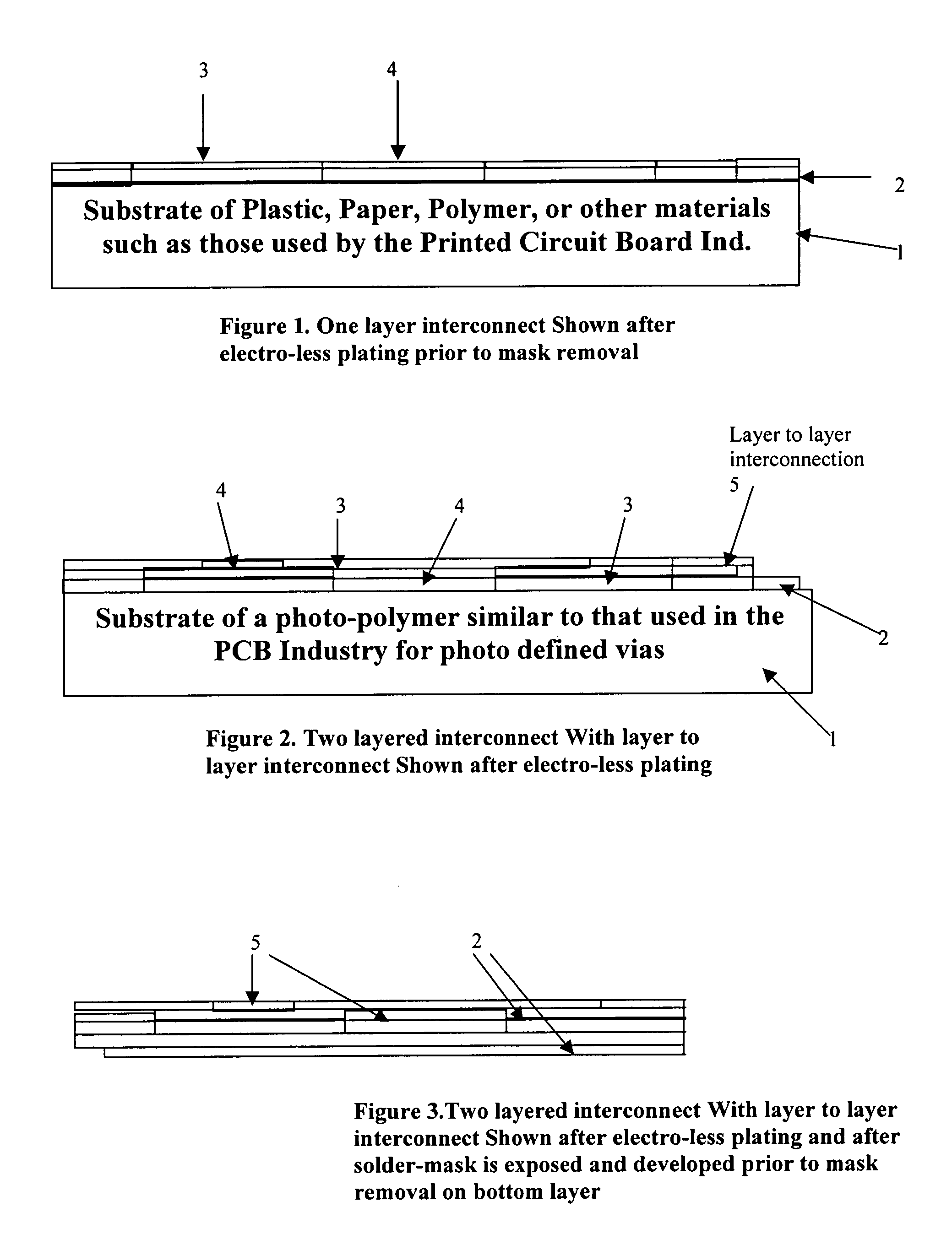 Process for fabrication of printed circuit boards