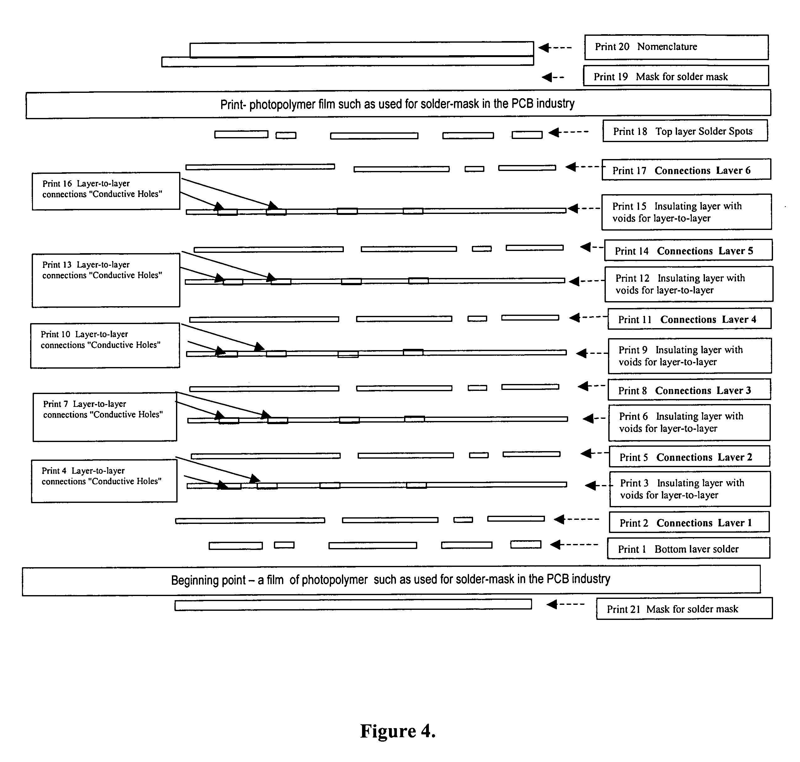 Process for fabrication of printed circuit boards