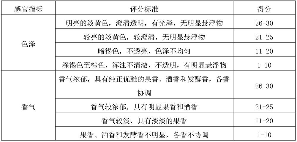 Low-temperature preparation method of roxburgh rose fermented wine