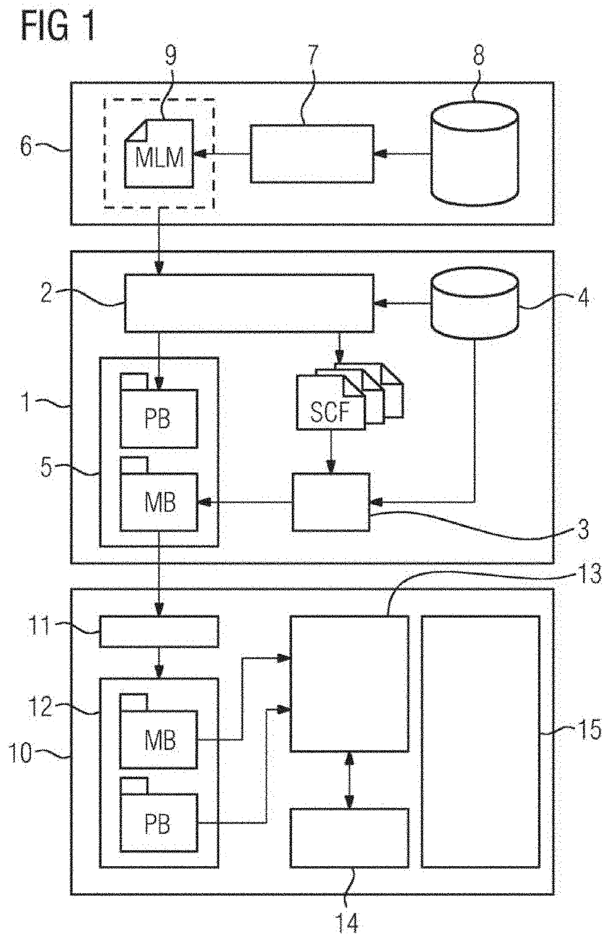 Method for development and execution of a machine learning model on a field device