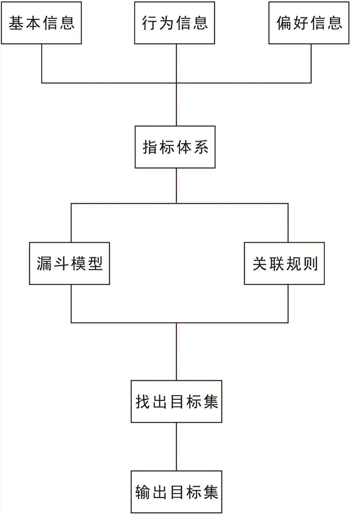 Internet information collection and association method