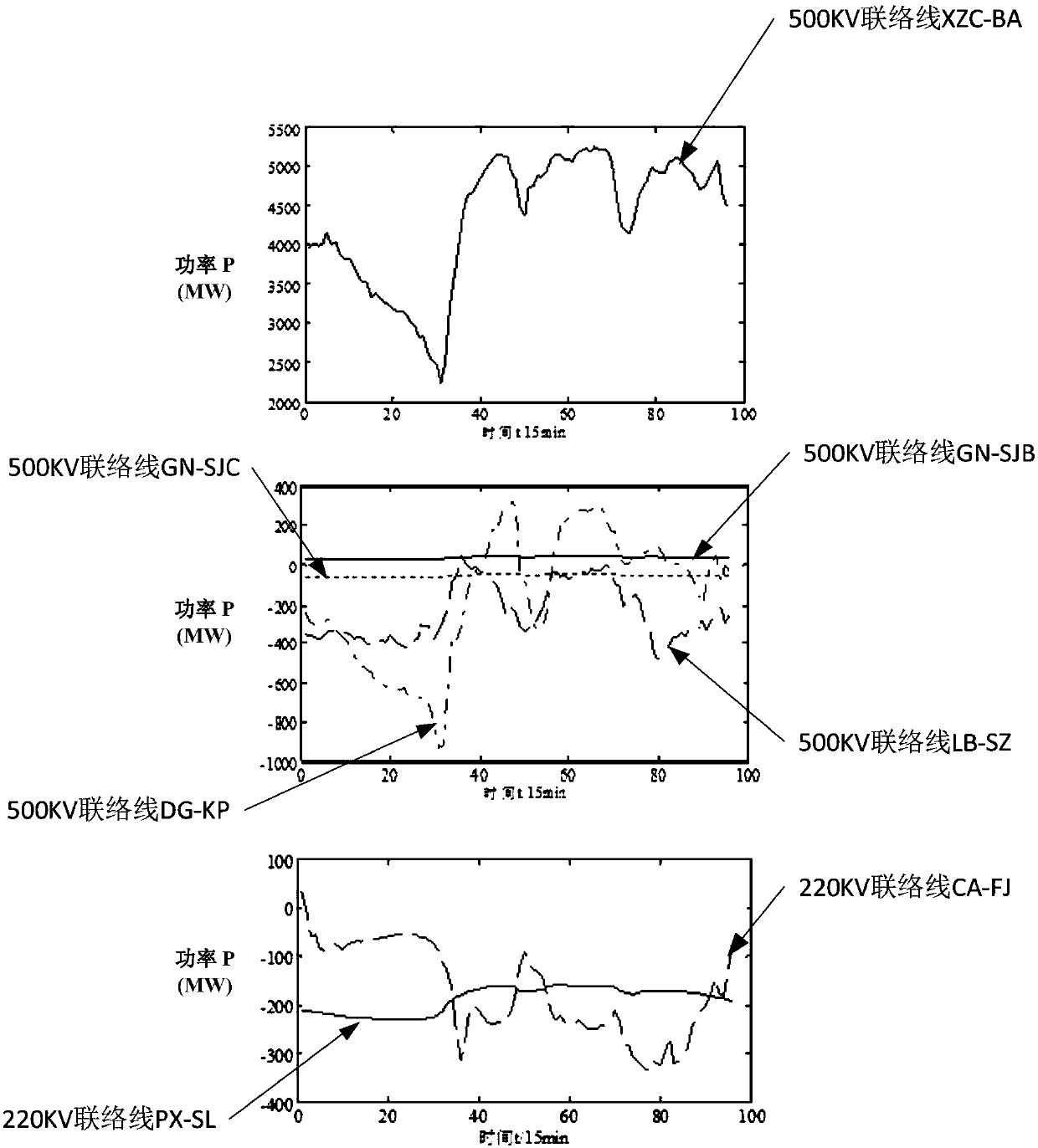 Optimized dispatching method for power grid including pumped storage units