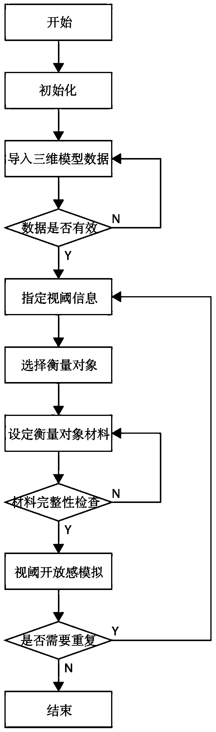 Information processing method for building space openness based on three-dimensional model