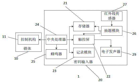 Electronic password lock based on touchscreen for inputting text