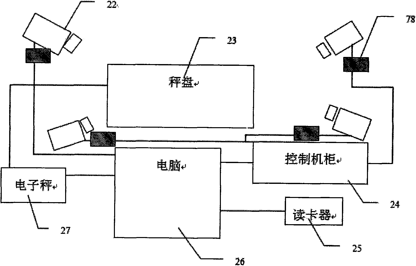 Intelligent control device system for mineral material transportation and sale flow and system application method