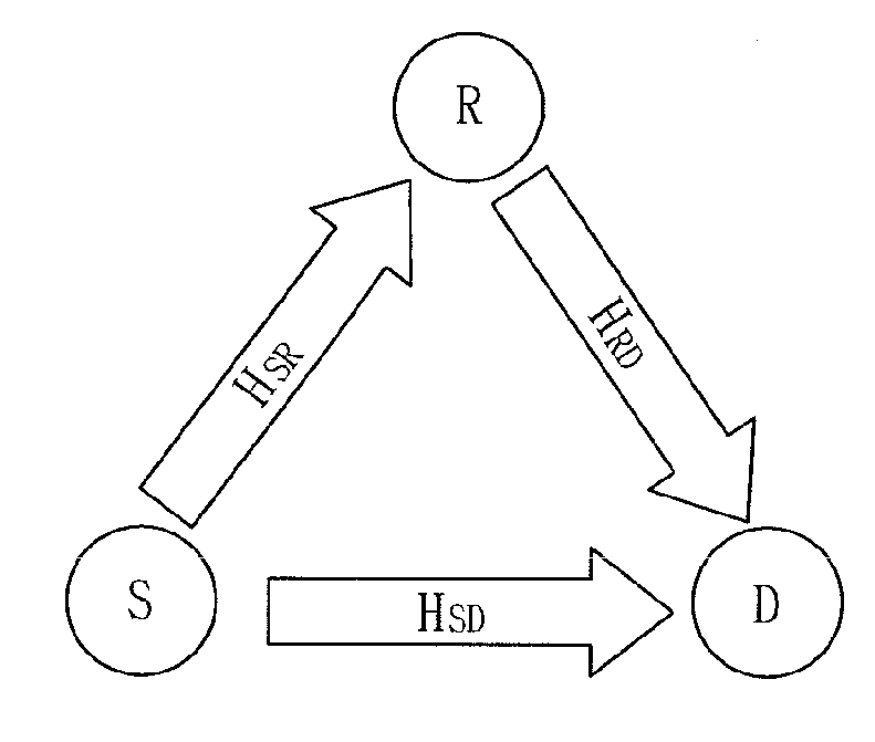 Multiple data stream transmission method and apparatus in relay system