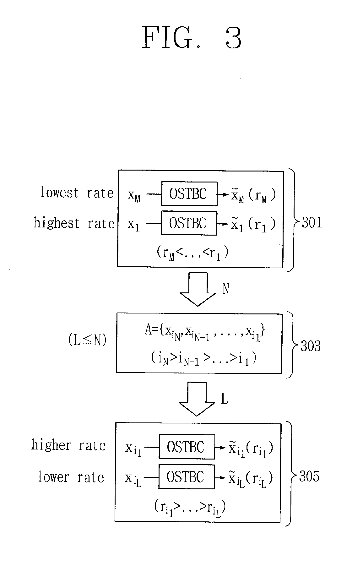 Multiple data stream transmission method and apparatus in relay system