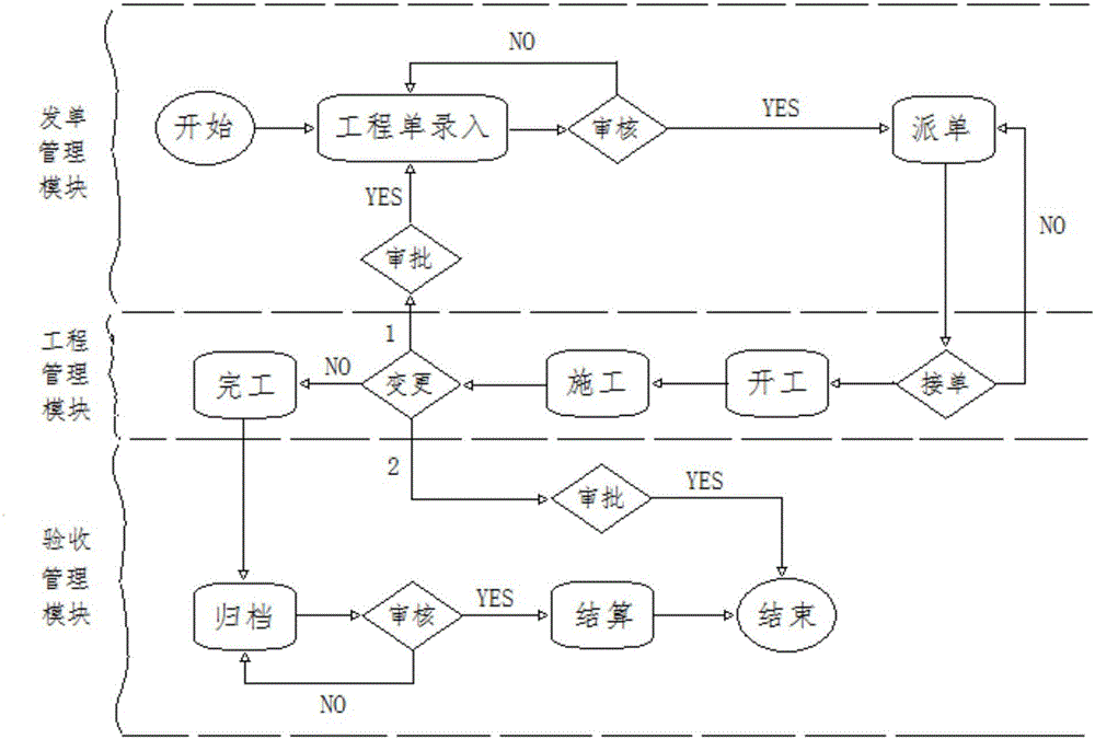 WEB terminal control system for project construction