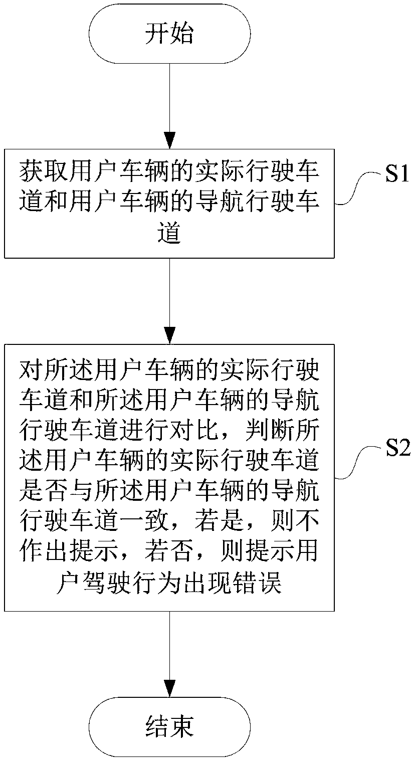 Navigation lane reminding method and system and electronic equipment