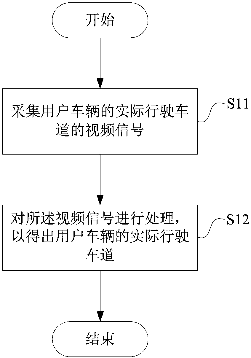 Navigation lane reminding method and system and electronic equipment