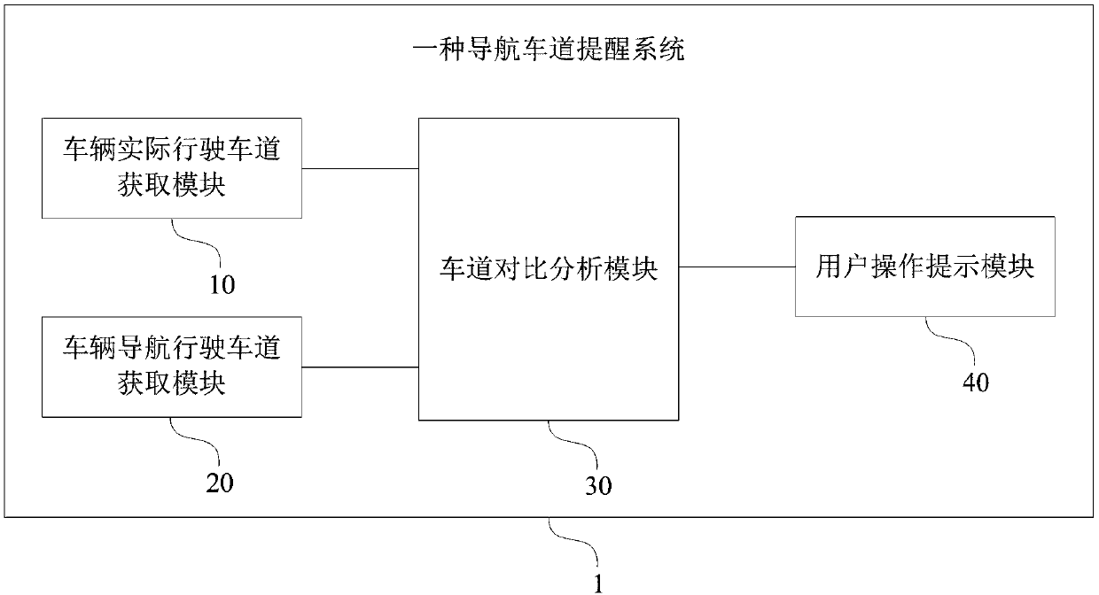 Navigation lane reminding method and system and electronic equipment