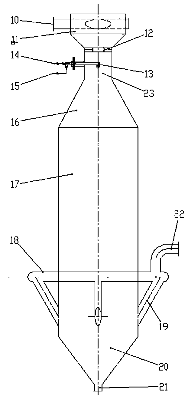 Household waste energy utilization and pollutant high-efficiency control system