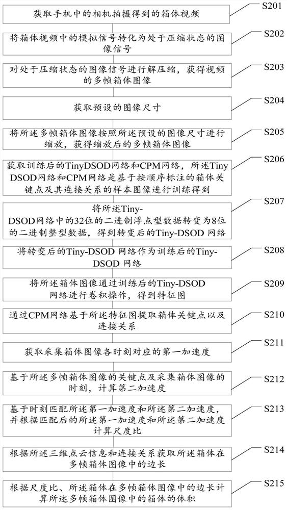 Object volume calculation method, device and equipment and storage medium