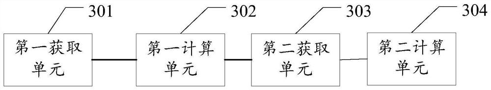 Object volume calculation method, device and equipment and storage medium