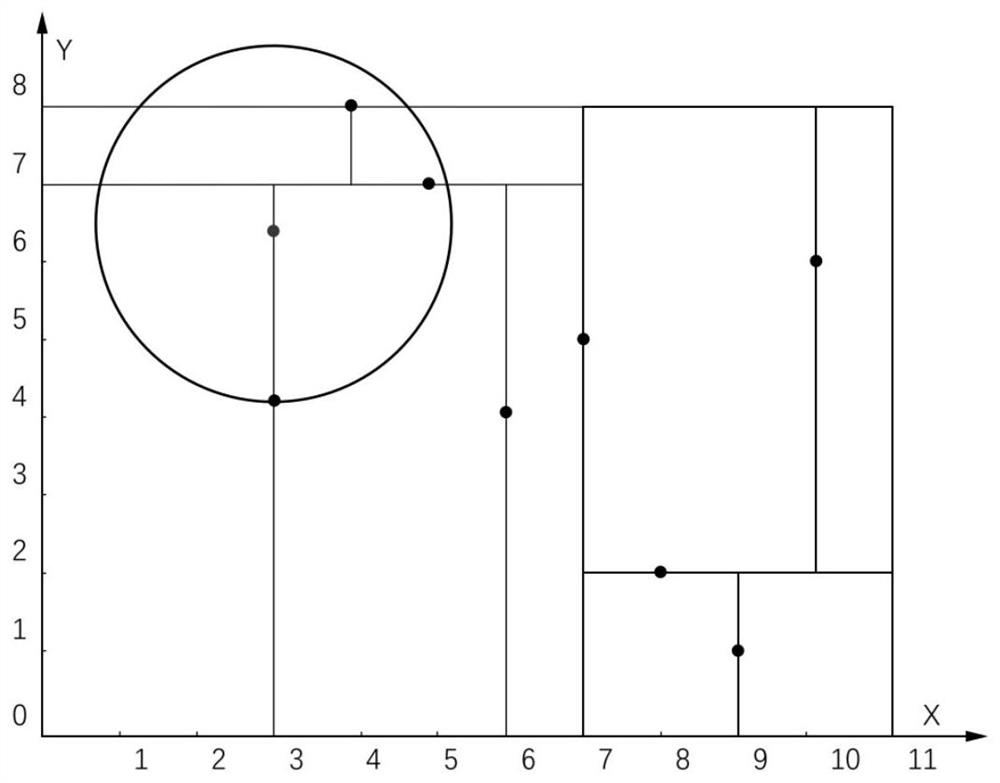 Rapid selection and registration method for 3D laser radar point cloud data prediction points