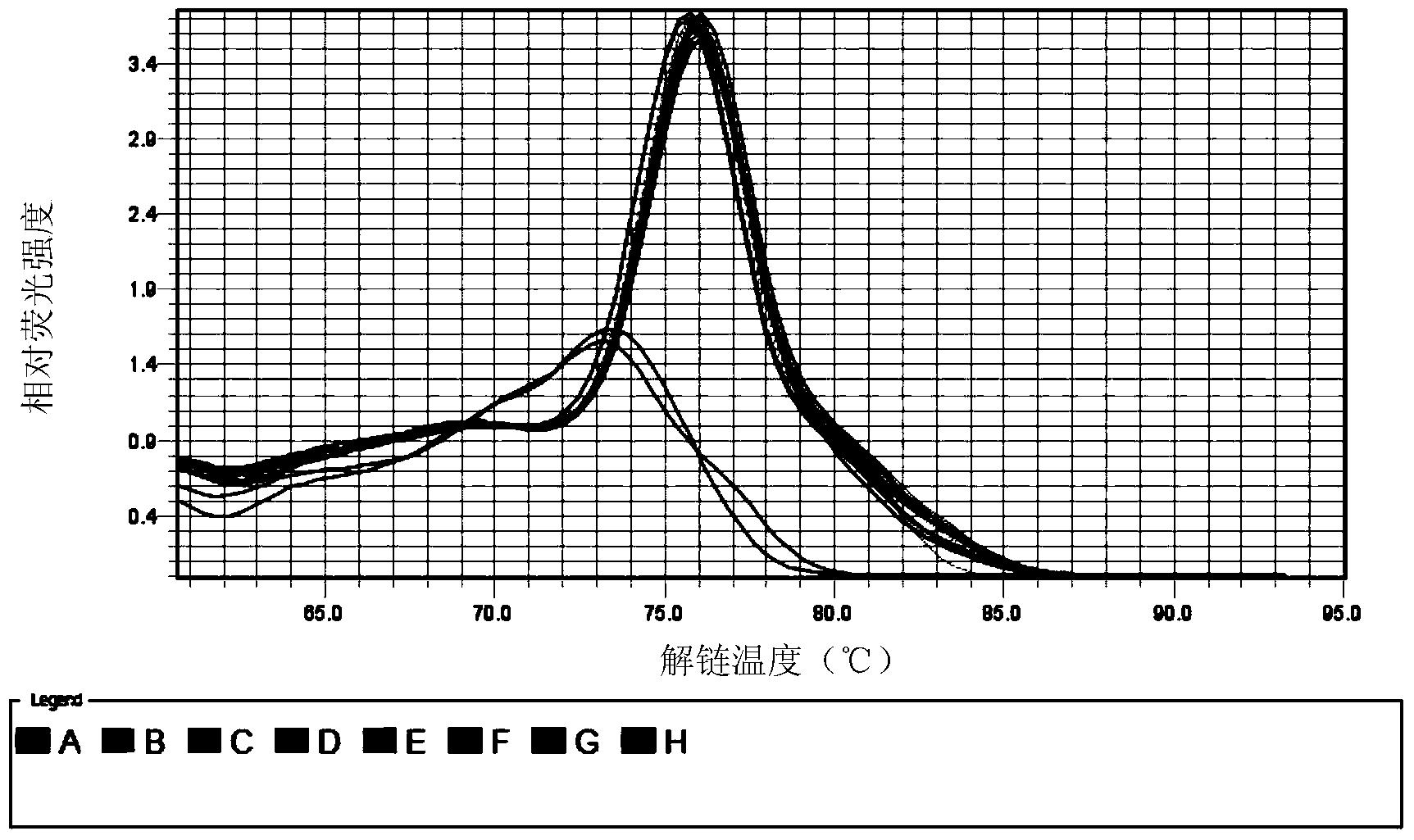 Fluorescent quantitative PCR method for detecting interleukin 17 in pig intestinal tissue