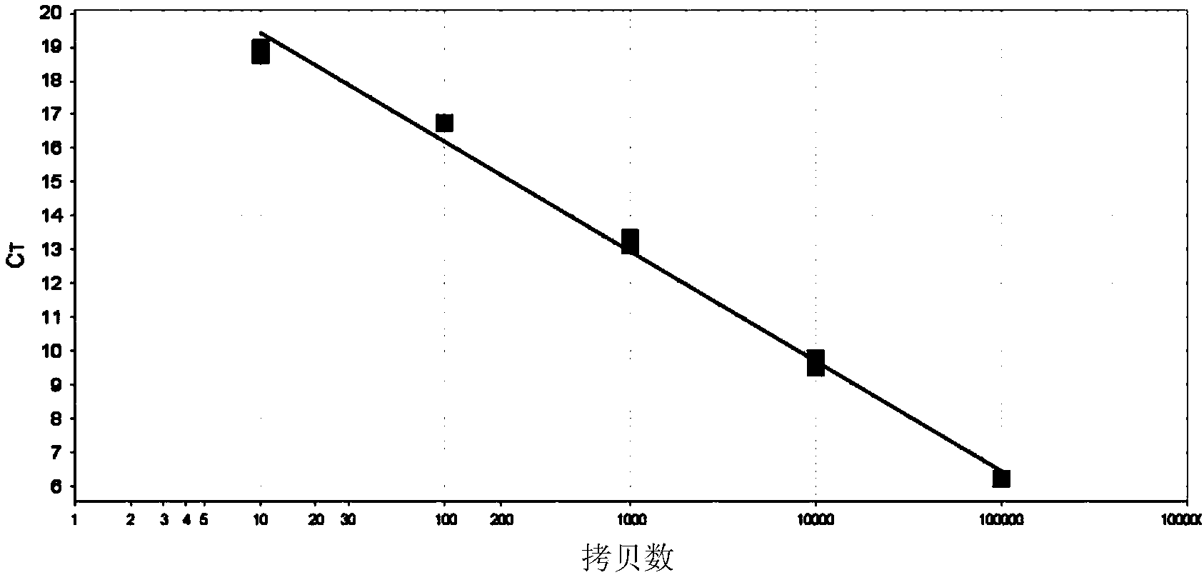 Fluorescent quantitative PCR method for detecting interleukin 17 in pig intestinal tissue