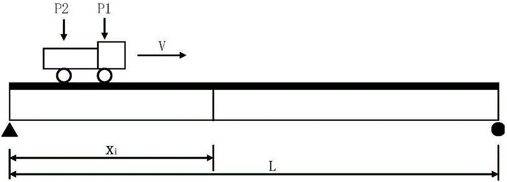 Bridge damage identification and assessment method based on long gauge length rigidity coefficient