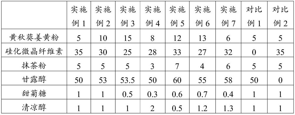 Okra and turmeric orally disintegrating tablet and preparation method thereof