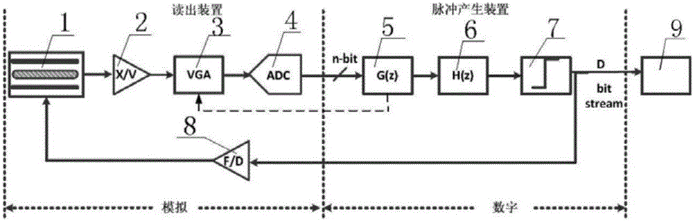 Novel high-precision MEMS accelerometer