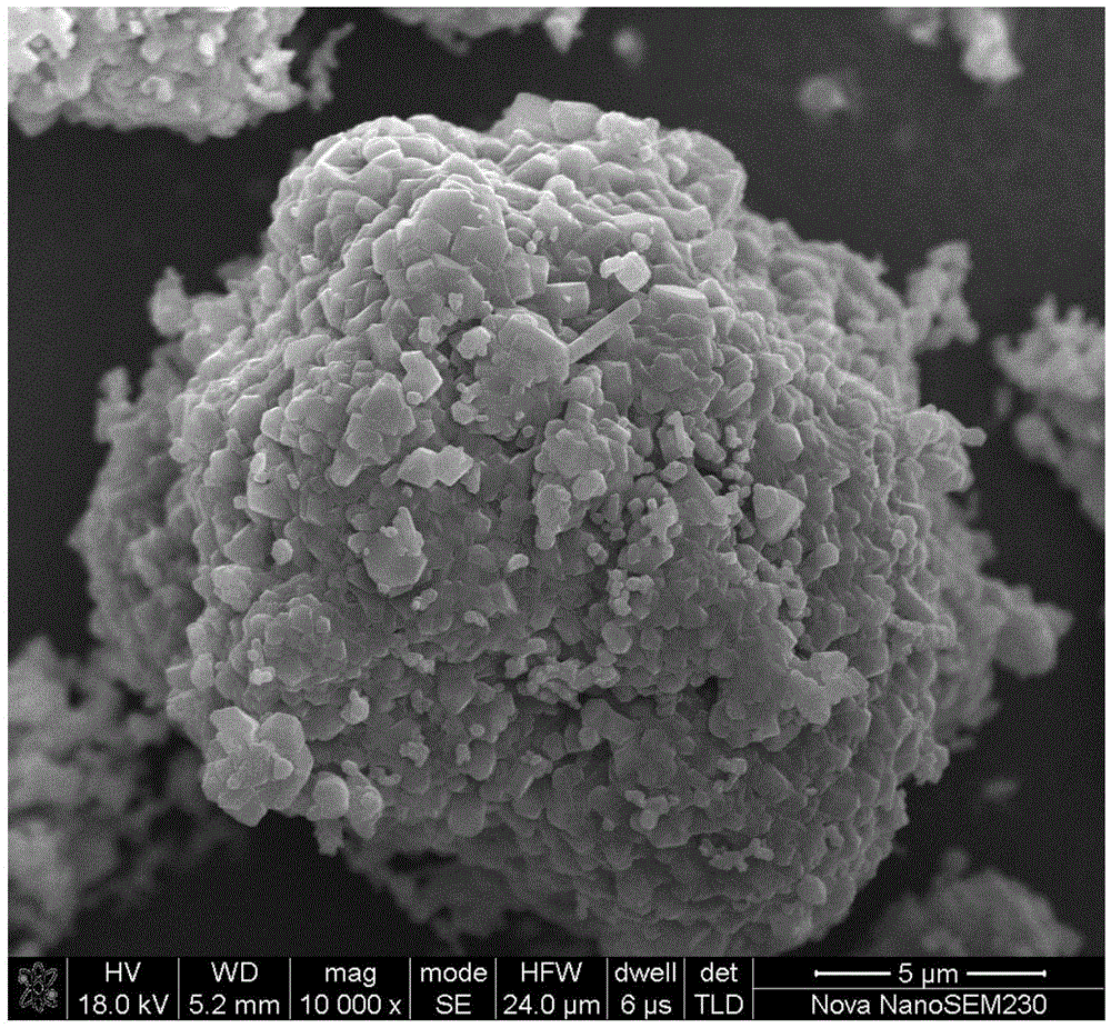 Method for doping and cladding double modifying for lithium manganate in one step