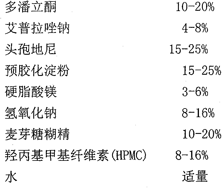 Drug composition containing domperidone