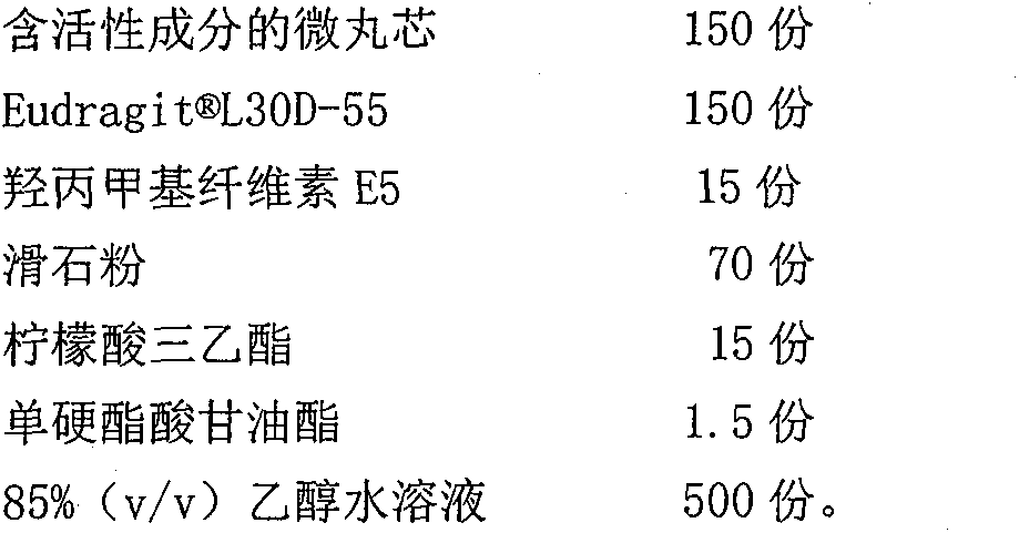 Drug composition containing domperidone