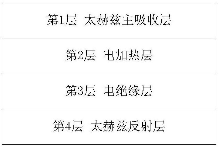 A kind of preparation method of absorbing layer of broad-spectrum radiation detector