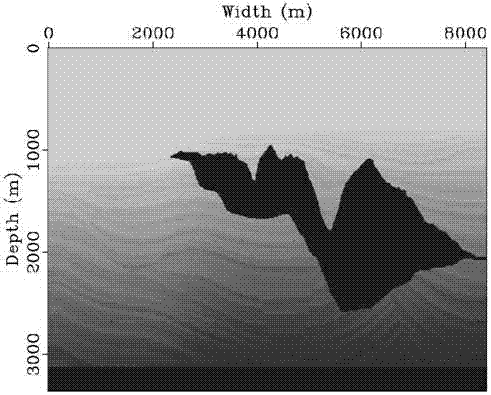 Earthquake Forward Modeling Method Based on Vector Decomposition and Low-rank Decomposition of Elastic Wavefield