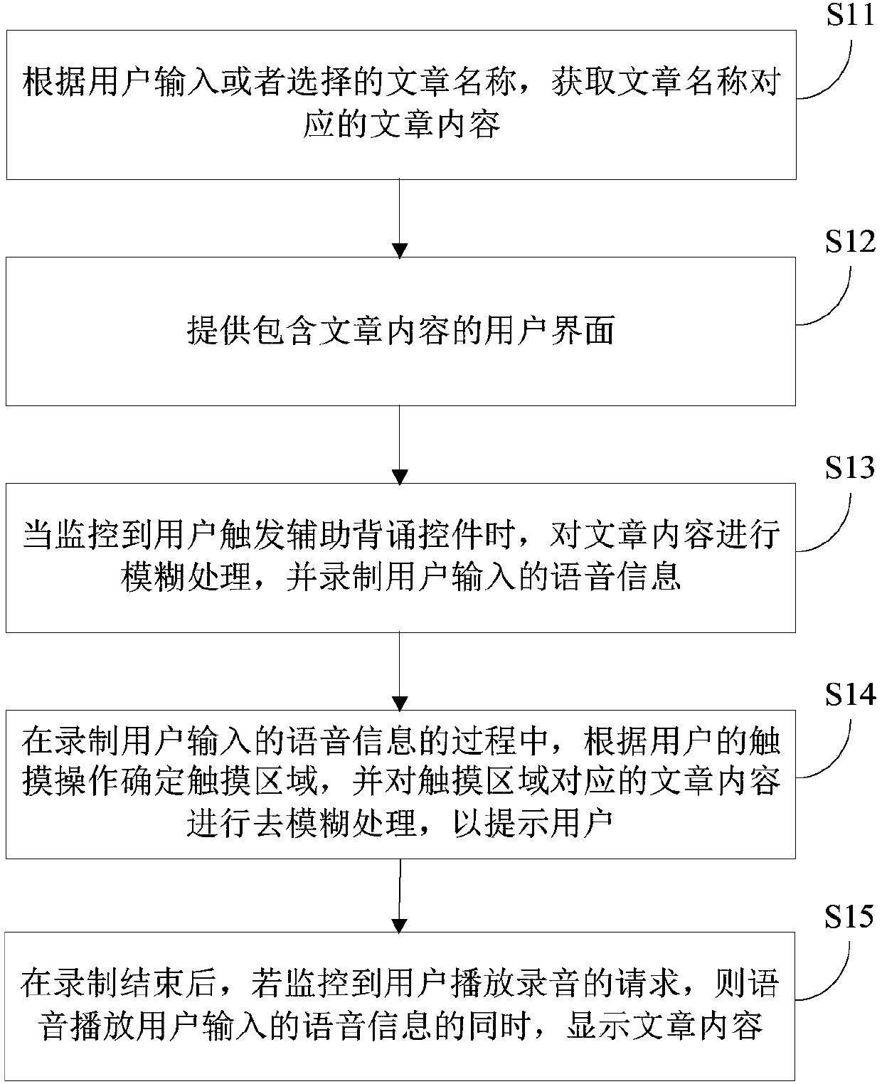 Recitation assisting method and device