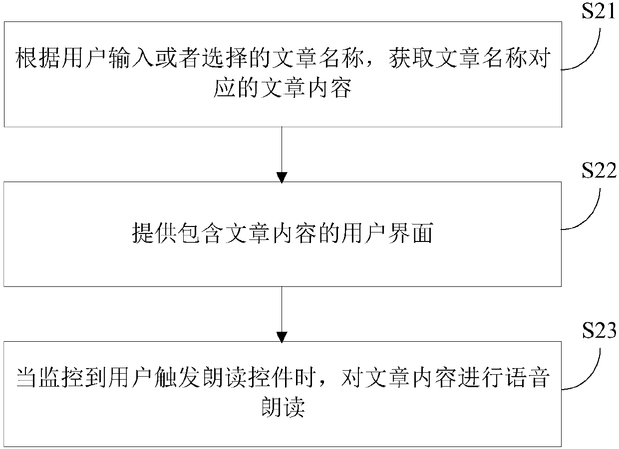 Recitation assisting method and device