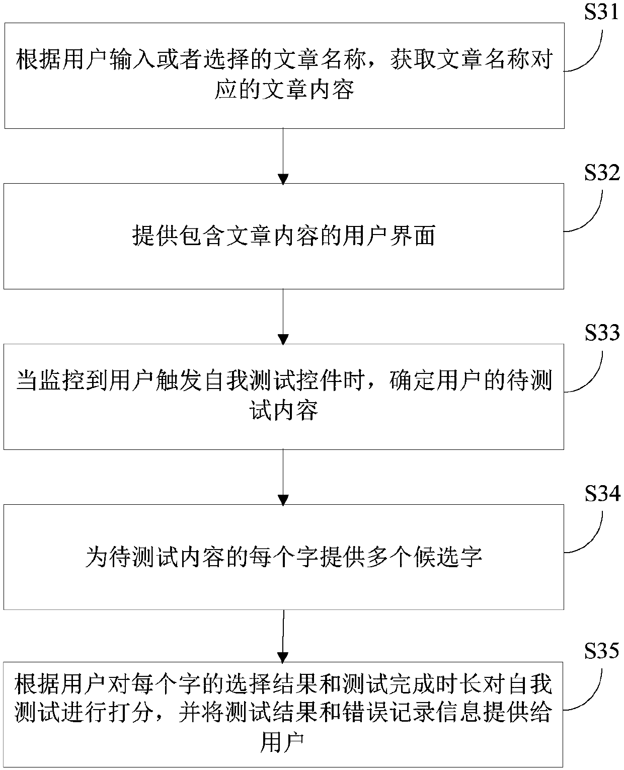 Recitation assisting method and device