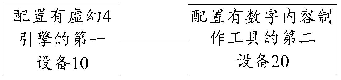 Model resource management method, device and system, model file making method and device