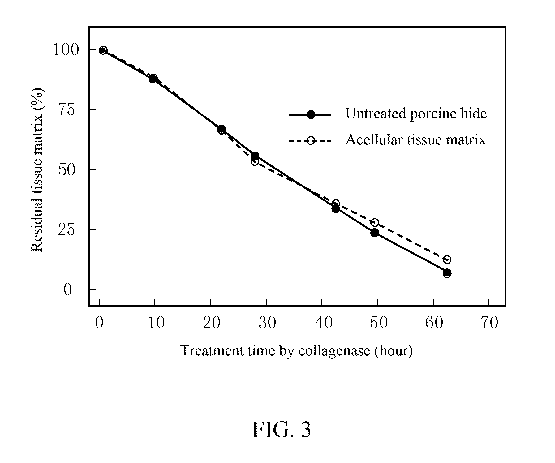 Method for preparing an animal decellularized tissue matrix material and a decellularized tissue matrix material prepared thereby