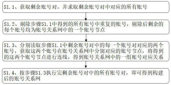 Software test management system and method based on big data interconnection