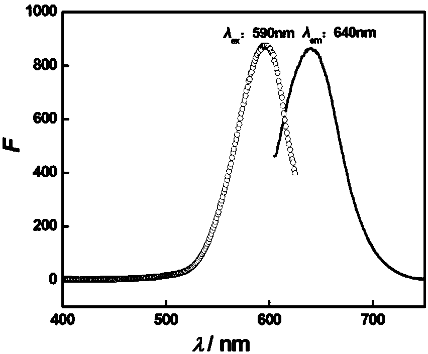 Novel method for high-sensitivity and wide detection range fluorescence detection of alendronate sodium (ALDS)