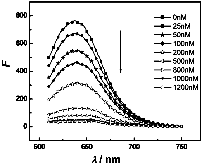 Novel method for high-sensitivity and wide detection range fluorescence detection of alendronate sodium (ALDS)