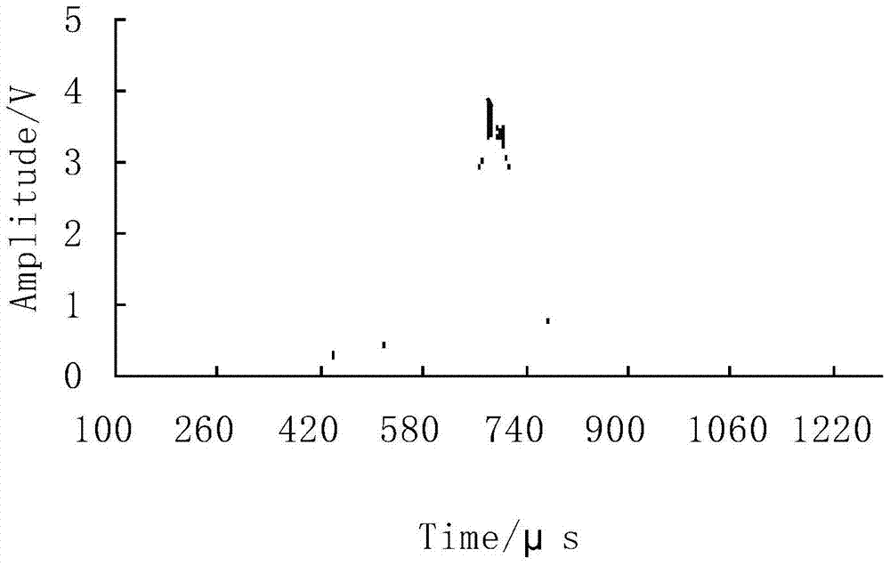 A method for measuring the peak value of shock waveform based on parameter fitting