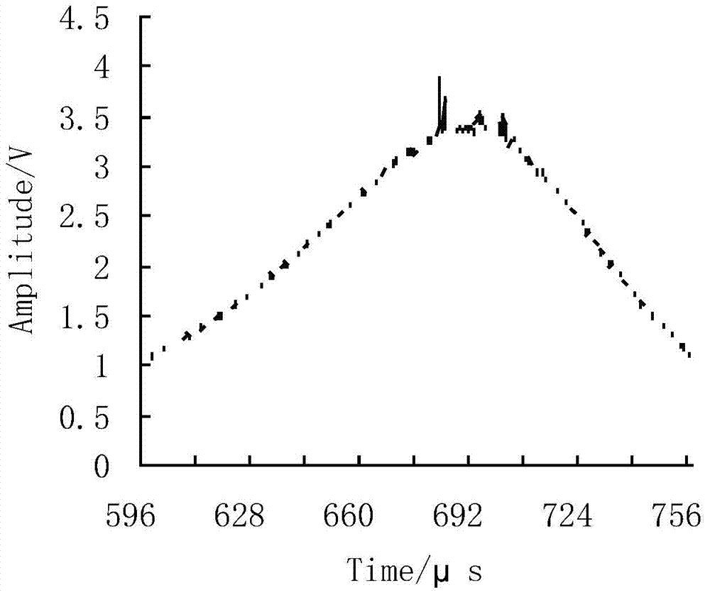 A method for measuring the peak value of shock waveform based on parameter fitting