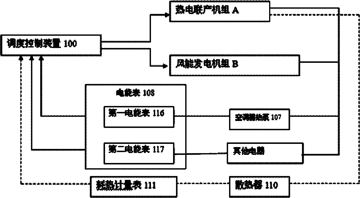 System and method for saving energy and shaving peak by coordinating cogeneration set and wind energy generator set