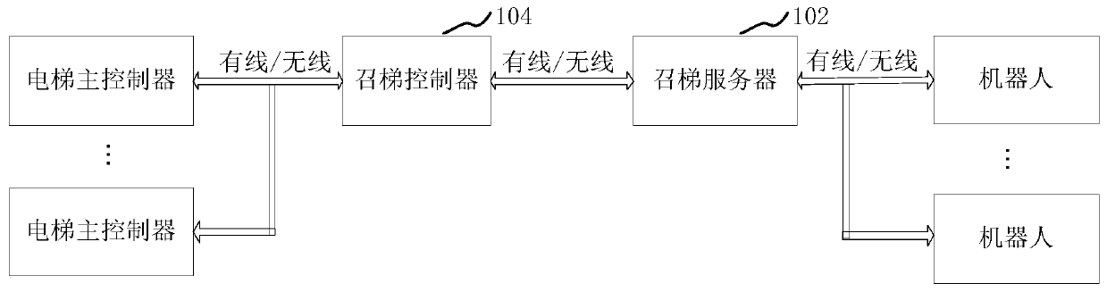 Robot taking elevator method and device, computer equipment and storage medium