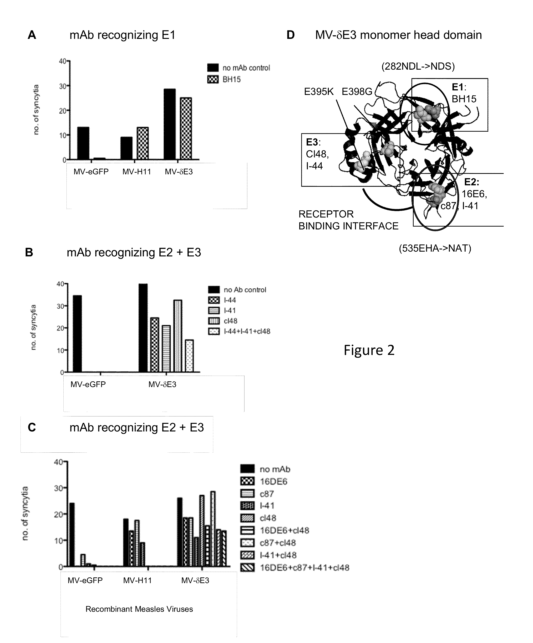 Measles viruses with reduced susceptibility to neutralization